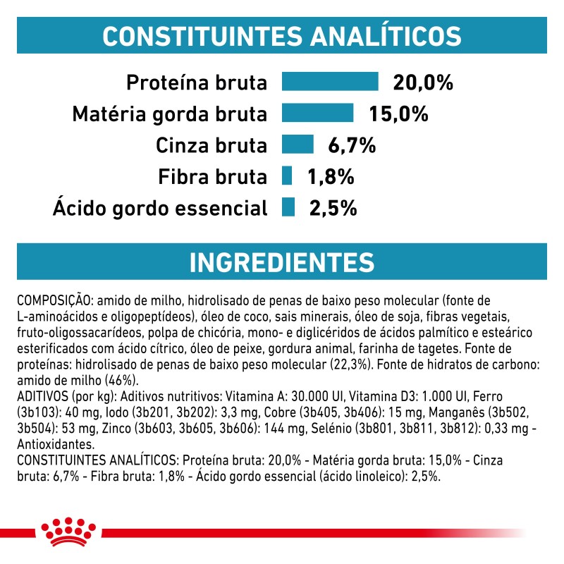 Royal Canin VET Anallergenic Small Dogs  - Ração seca para cão adulto pequeno com alergias