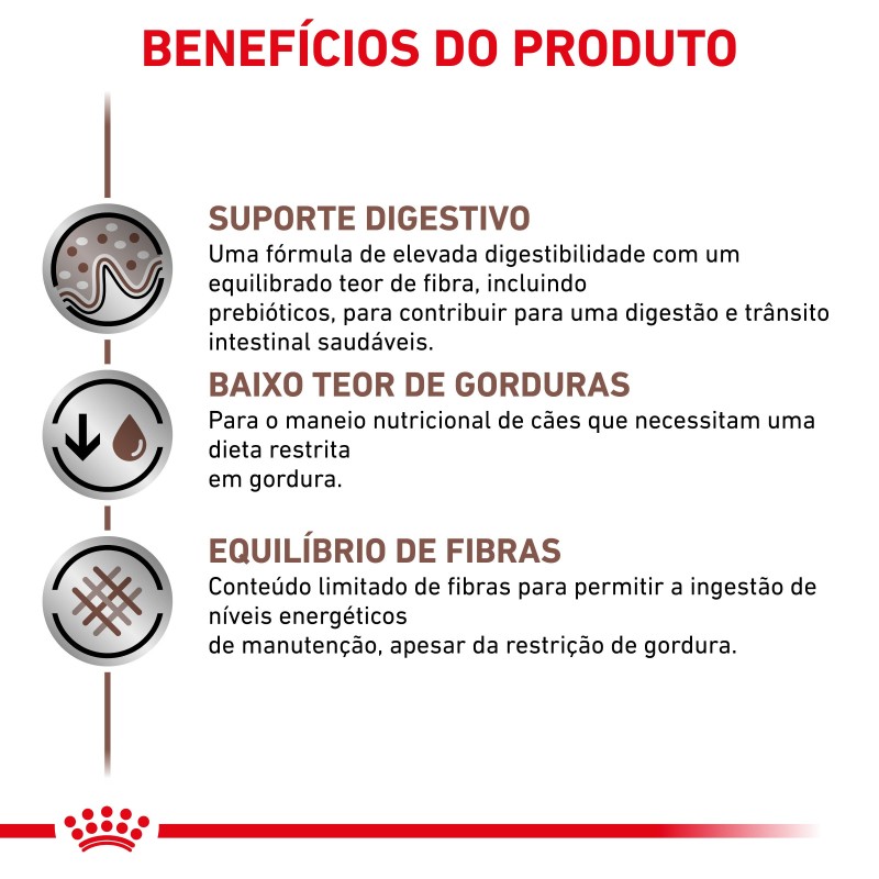 Royal Canin VET Gastrointestinal Low Fat - Alimento em patê para cão adulto com problemas digestivos