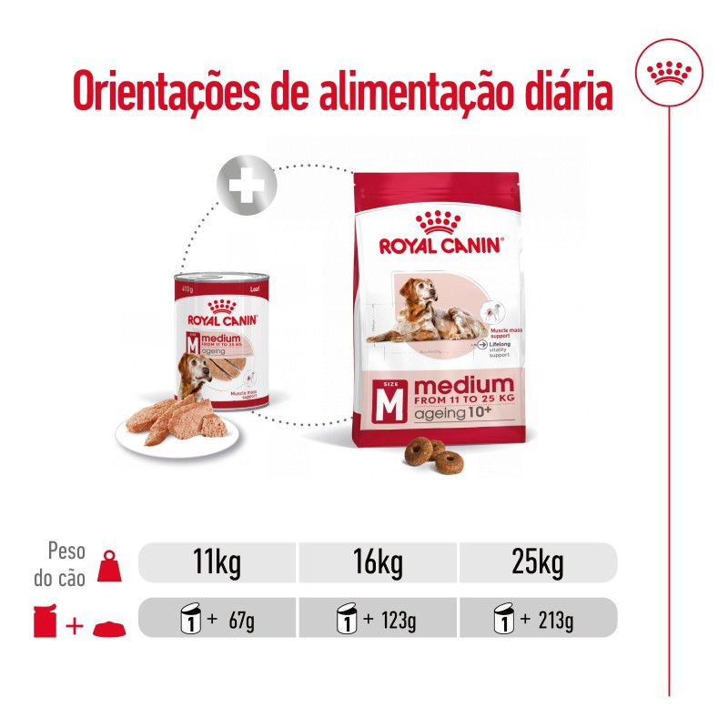 Royal Canin Medium Ageing 7+ - Alimento em patê para cão de porte médio com mais de 7a anos